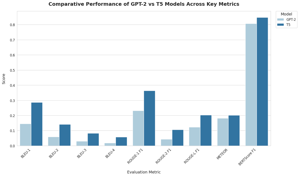 Evaluation Metrics