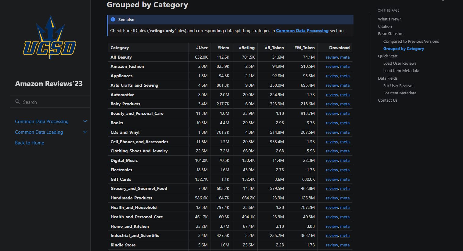 Dataset Snapshot
